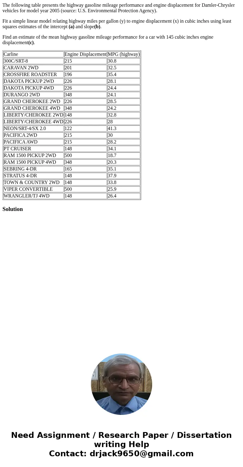 The following table presents the highway gasoline mileage performance and engine displacement for Damler-Chrysler vehicles for model year 2005 (source: U.S. Env The following table presents the highway gasoline mileage performance and engine displacement for Damler-Chrysler vehicles for model year 2005 (source: U.S. Env