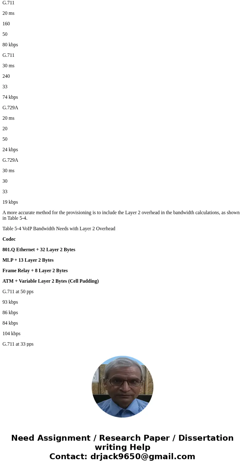 The IP PBX of ABC Inc. observed 60 call attempts during the Busy Hour of the WAN connection to its service provider. The average call duration was 10 minutes. W
