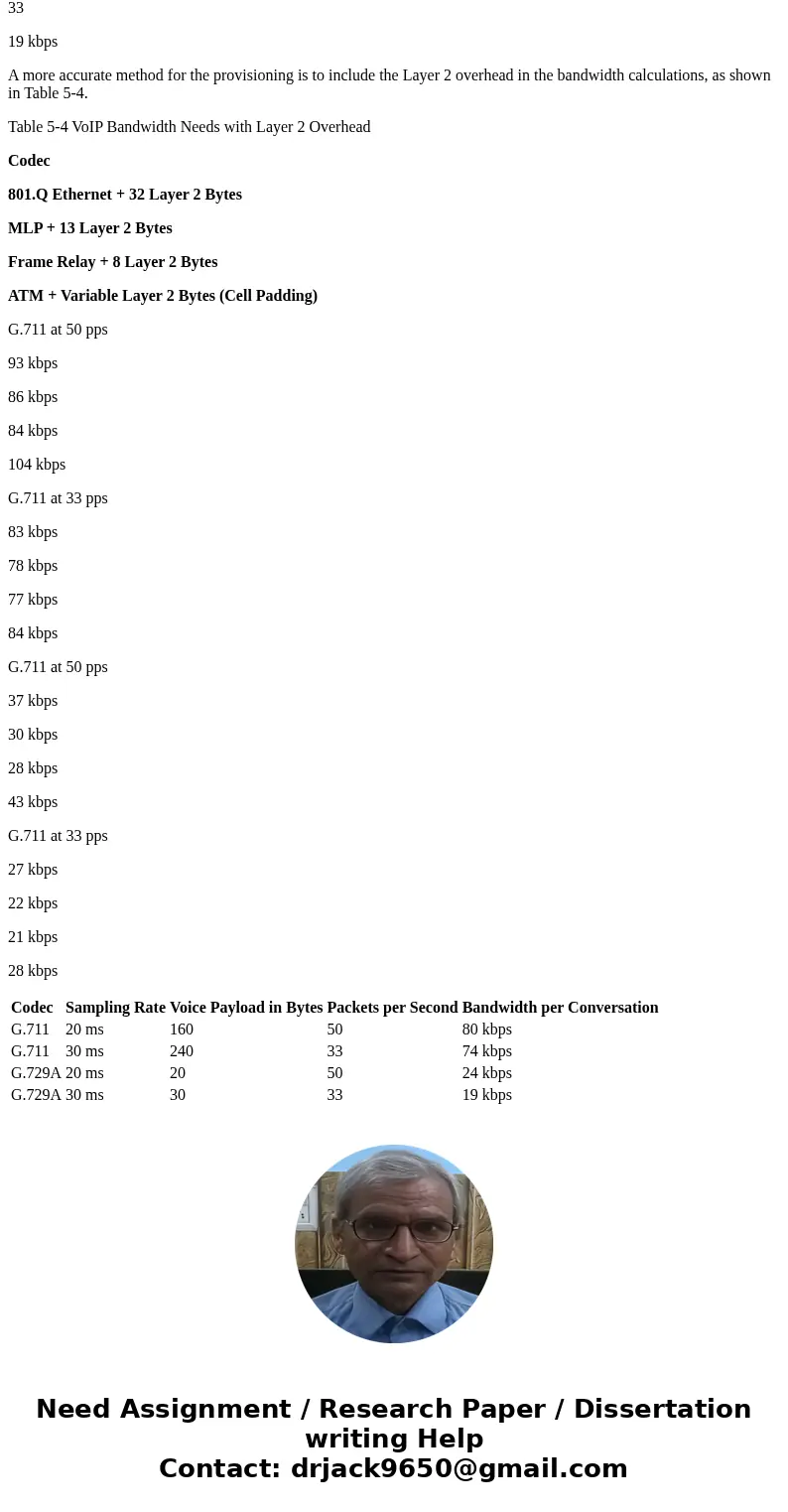 The IP PBX of ABC Inc. observed 60 call attempts during the Busy Hour of the WAN connection to its service provider. The average call duration was 10 minutes. W