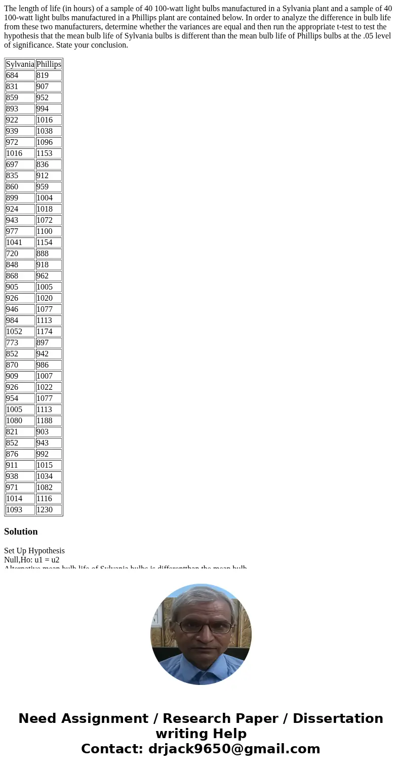 The length of life (in hours) of a sample of 40 100-watt light bulbs manufactured in a Sylvania plant and a sample of 40 100-watt light bulbs manufactured in a  The length of life (in hours) of a sample of 40 100-watt light bulbs manufactured in a Sylvania plant and a sample of 40 100-watt light bulbs manufactured in a