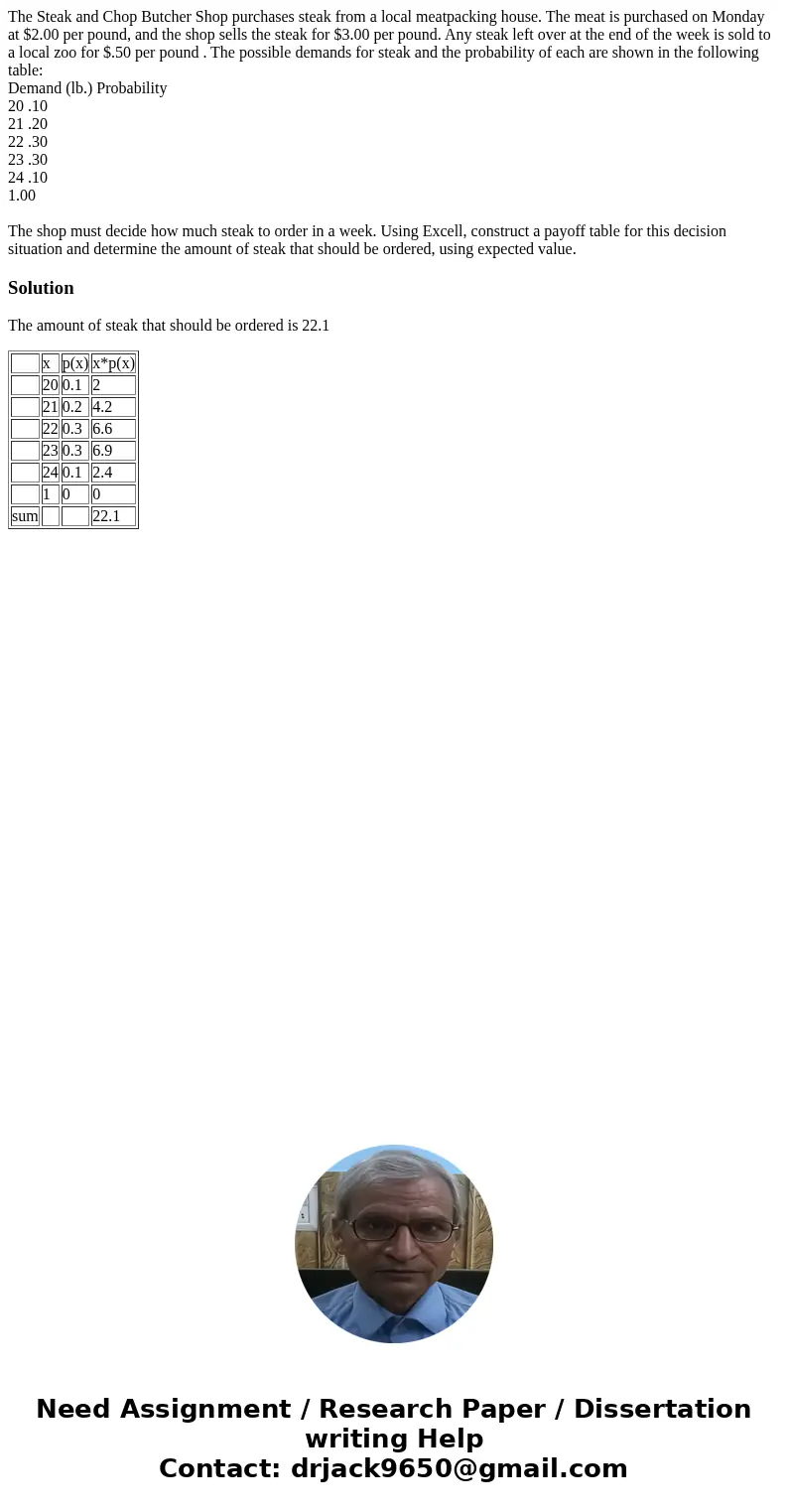The Steak and Chop Butcher Shop purchases steak from a local meatpacking house. The meat is purchased on Monday at $2.00 per pound, and the shop sells the steak The Steak and Chop Butcher Shop purchases steak from a local meatpacking house. The meat is purchased on Monday at $2.00 per pound, and the shop sells the steak