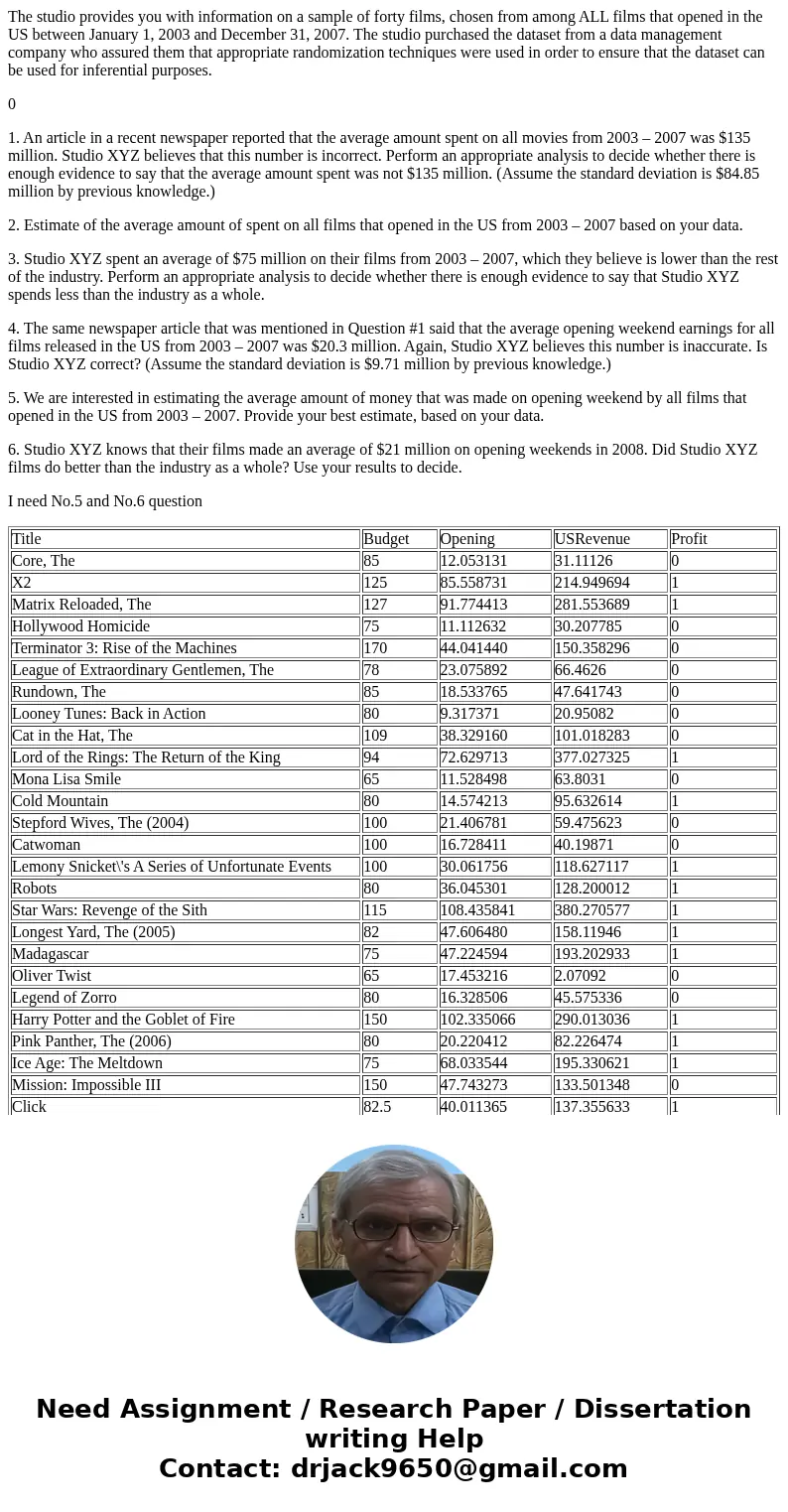The studio provides you with information on a sample of forty films, chosen from among ALL films that opened in the US between January 1, 2003 and December 31,  The studio provides you with information on a sample of forty films, chosen from among ALL films that opened in the US between January 1, 2003 and December 31,