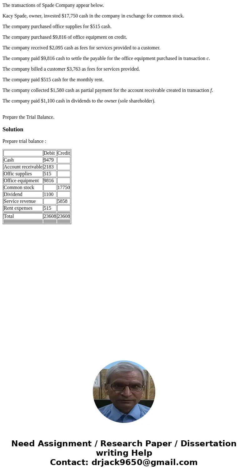 The transactions of Spade Company appear below. Kacy Spade, owner, invested $17,750 cash in the company in exchange for common stock. The company purchased offi The transactions of Spade Company appear below. Kacy Spade, owner, invested $17,750 cash in the company in exchange for common stock. The company purchased offi