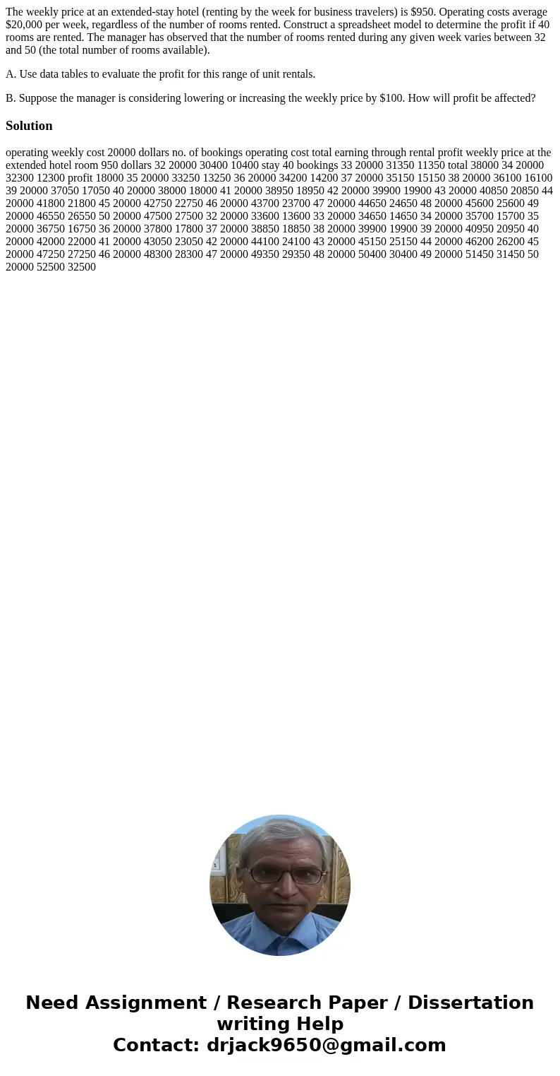 The weekly price at an extended-stay hotel (renting by the week for business travelers) is $950. Operating costs average $20,000 per week, regardless of the num