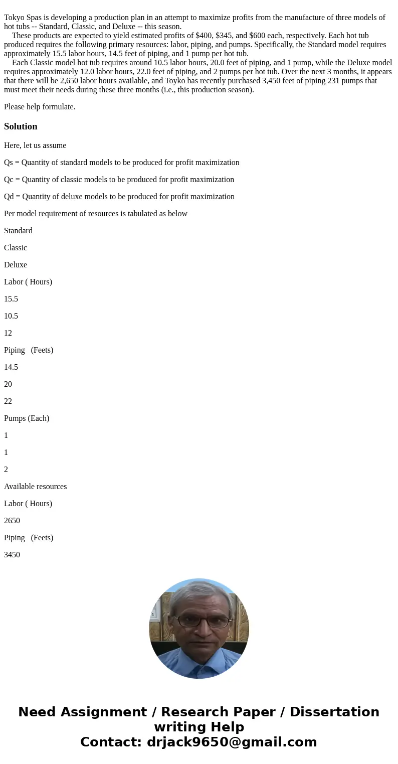 Tokyo Spas is developing a production plan in an attempt to maximize profits from the manufacture of three models of hot tubs -- Standard, Classic, and Deluxe   Tokyo Spas is developing a production plan in an attempt to maximize profits from the manufacture of three models of hot tubs -- Standard, Classic, and Deluxe