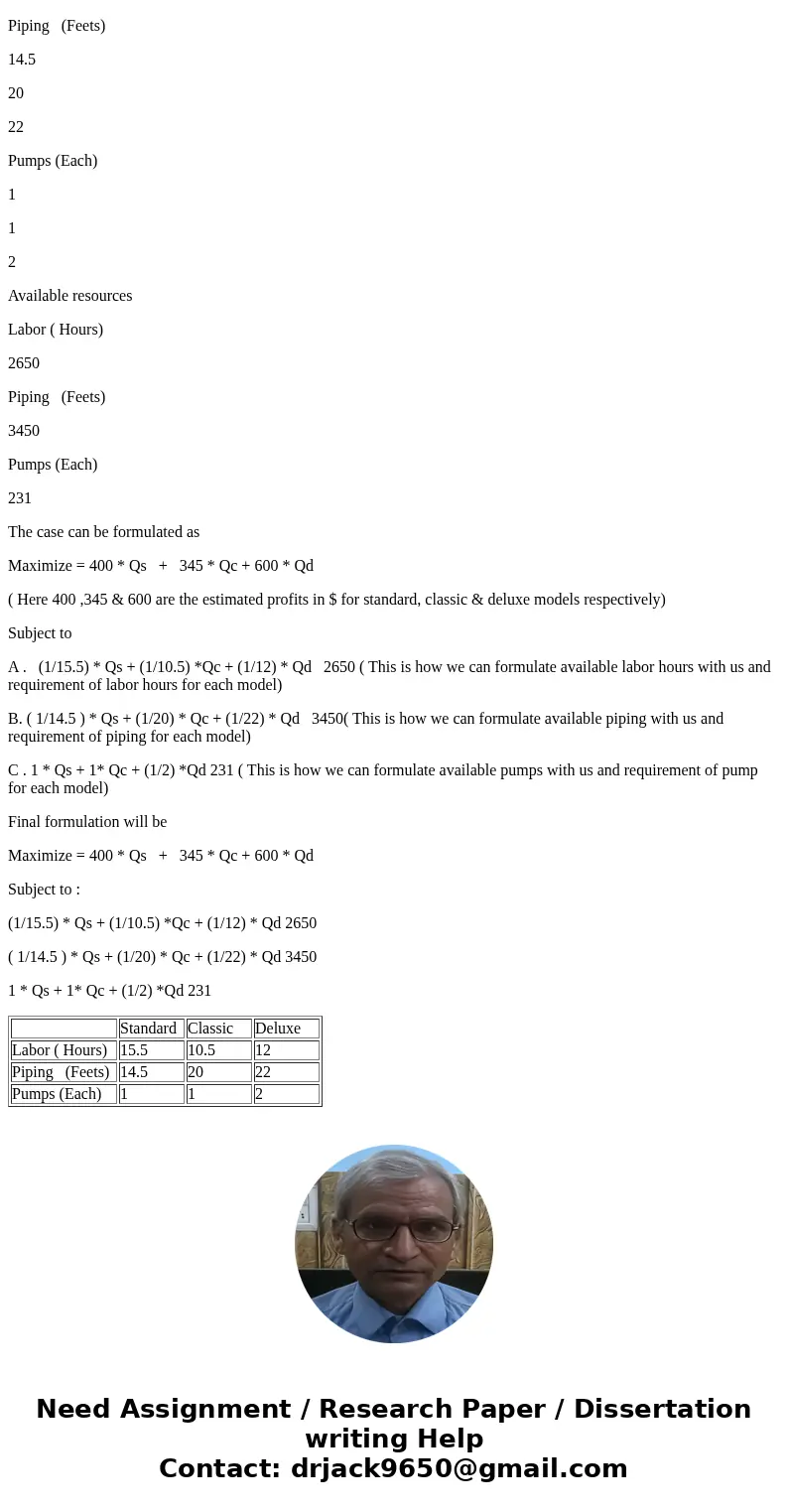 Tokyo Spas is developing a production plan in an attempt to maximize profits from the manufacture of three models of hot tubs -- Standard, Classic, and Deluxe   Tokyo Spas is developing a production plan in an attempt to maximize profits from the manufacture of three models of hot tubs -- Standard, Classic, and Deluxe