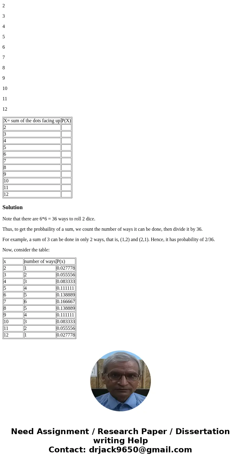 Two fair dice are rolled and the number of dots facing up is added. Fill in the column for the probabilities. X= sum of the dots facing up P(X) 2 3 4 5 6 7 8 9  Two fair dice are rolled and the number of dots facing up is added. Fill in the column for the probabilities. X= sum of the dots facing up P(X) 2 3 4 5 6 7 8 9