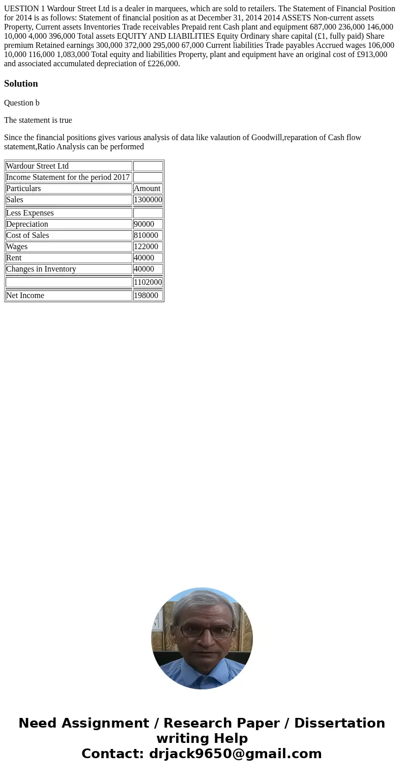 UESTION 1 Wardour Street Ltd is a dealer in marquees, which are sold to retailers. The Statement of Financial Position for 2014 is as follows: Statement of fin  UESTION 1 Wardour Street Ltd is a dealer in marquees, which are sold to retailers. The Statement of Financial Position for 2014 is as follows: Statement of fin