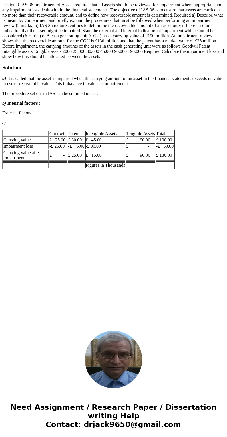  uestion 3 IAS 36 Impairment of Assets requires that all assets should be reviewed for impairment where appropriate and any impairment loss dealt with in the fi