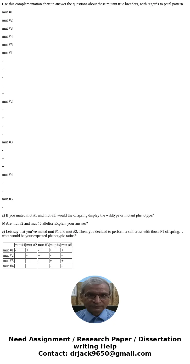 Use this complementation chart to answer the questions about these mutant true breeders, with regards to petal pattern. mut #1 mut #2 mut #3 mut #4 mut #5 mut # Use this complementation chart to answer the questions about these mutant true breeders, with regards to petal pattern. mut #1 mut #2 mut #3 mut #4 mut #5 mut #