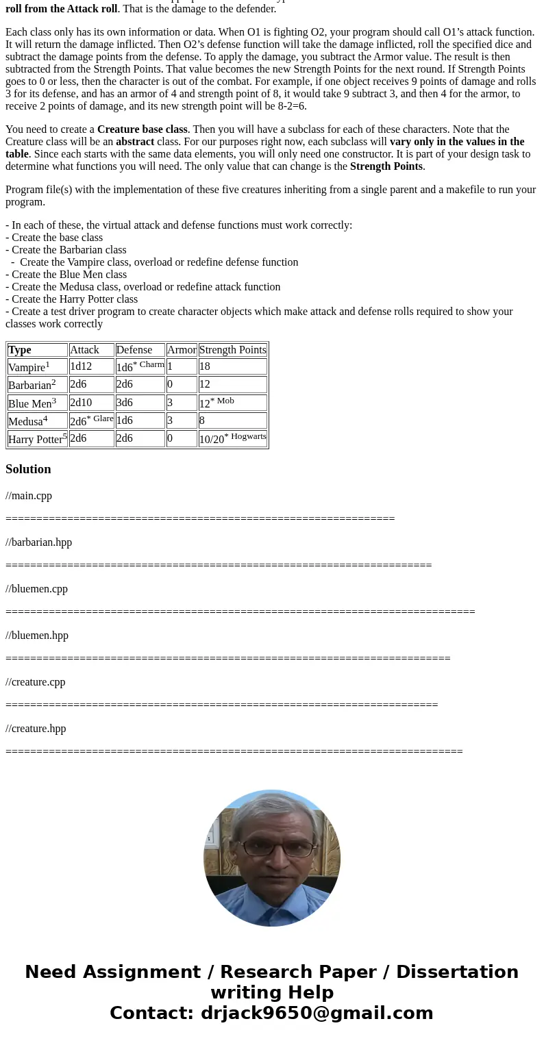 Using C++ you will create a simple class hierarchy as the basis for a fantasy combat game. Your ‘universe’ contains Vampires, Barbarians, Blue Men, Medusa and H Using C++ you will create a simple class hierarchy as the basis for a fantasy combat game. Your ‘universe’ contains Vampires, Barbarians, Blue Men, Medusa and H
