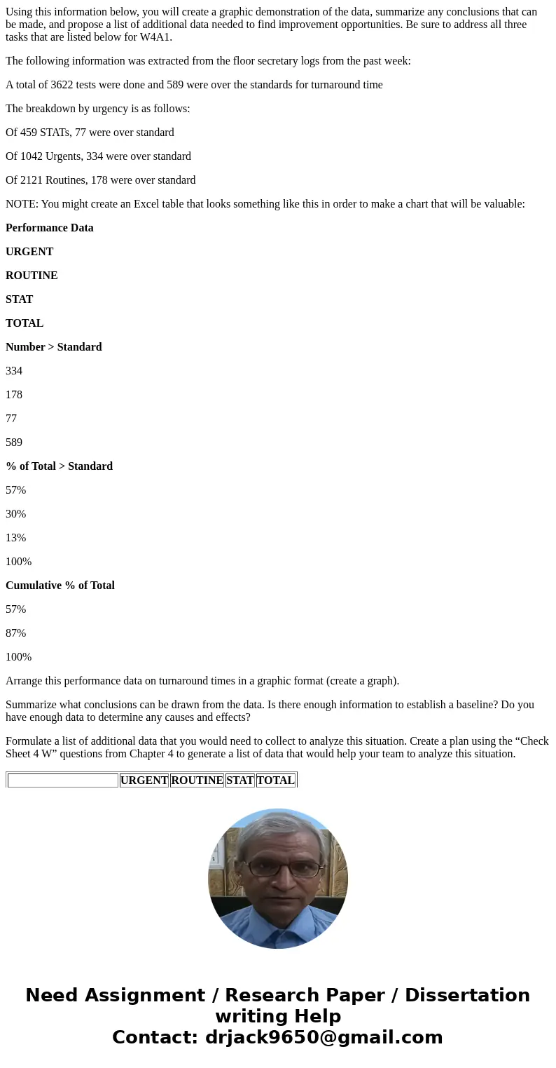 Using this information below, you will create a graphic demonstration of the data, summarize any conclusions that can be made, and propose a list of additional  Using this information below, you will create a graphic demonstration of the data, summarize any conclusions that can be made, and propose a list of additional