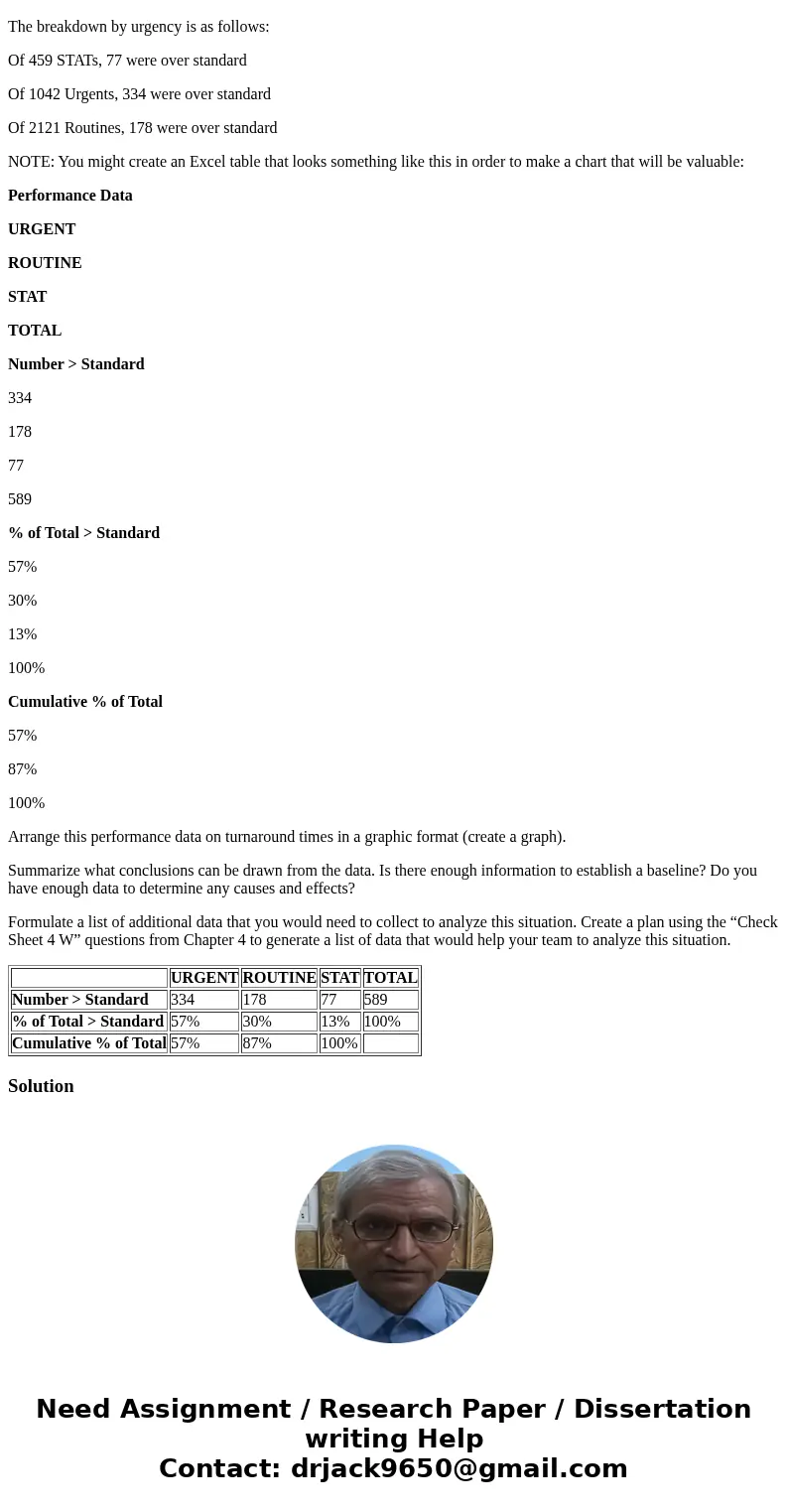 Using this information below, you will create a graphic demonstration of the data, summarize any conclusions that can be made, and propose a list of additional  Using this information below, you will create a graphic demonstration of the data, summarize any conclusions that can be made, and propose a list of additional