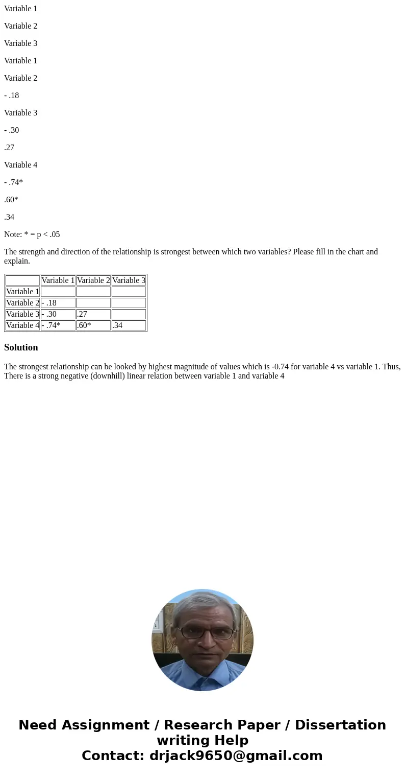 Variable 1 Variable 2 Variable 3 Variable 1 Variable 2 - .18 Variable 3 - .30 .27 Variable 4 - .74* .60* .34 Note: * = p < .05 The strength and direction of  Variable 1 Variable 2 Variable 3 Variable 1 Variable 2 - .18 Variable 3 - .30 .27 Variable 4 - .74* .60* .34 Note: * = p < .05 The strength and direction of