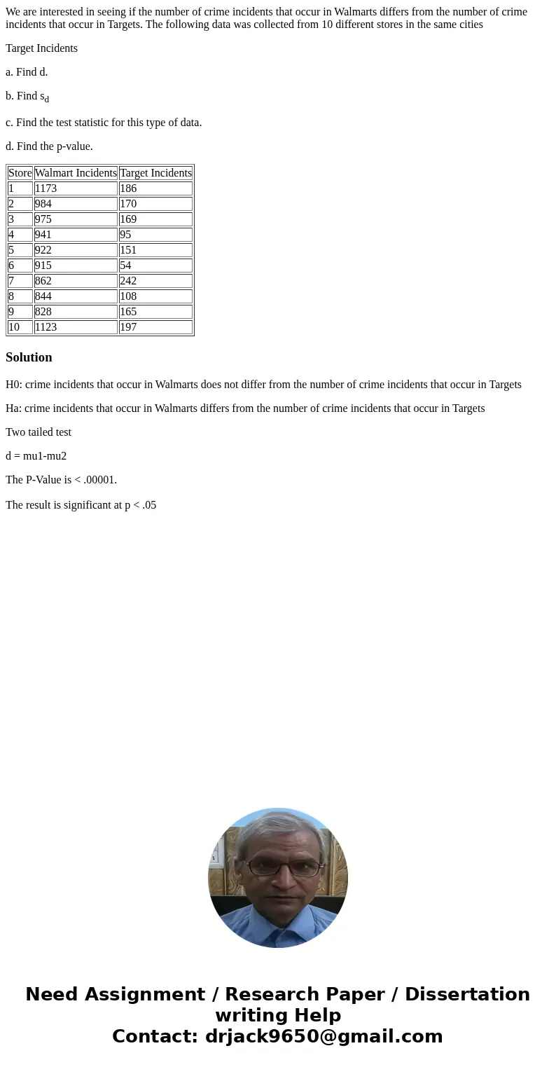 We are interested in seeing if the number of crime incidents that occur in Walmarts differs from the number of crime incidents that occur in Targets. The follow We are interested in seeing if the number of crime incidents that occur in Walmarts differs from the number of crime incidents that occur in Targets. The follow