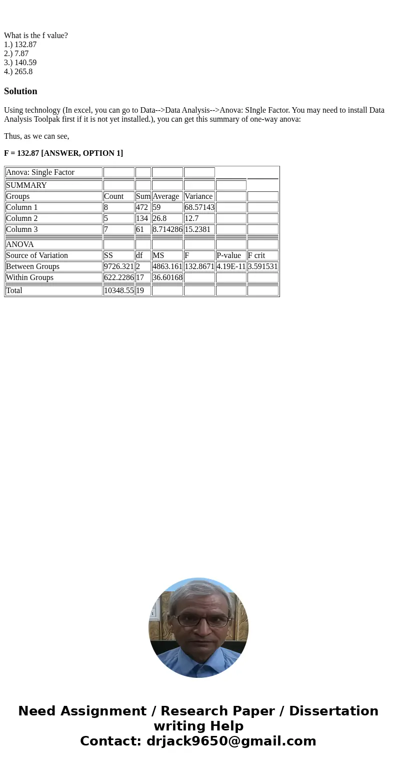  What is the f value? 1.) 132.87 2.) 7.87 3.) 140.59 4.) 265.8SolutionUsing technology (In excel, you can go to Data-->Data Analysis-->Anova: SIngle Facto