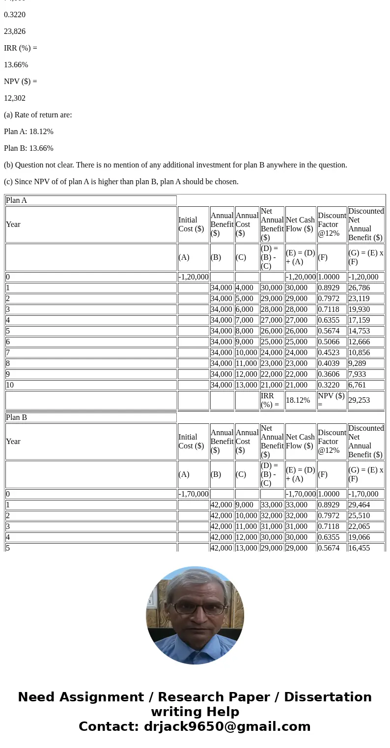 wo alternative investment proposals are under consideration for a vacant owner by Urban Development Corporation. Plan A would require an immediate investment of