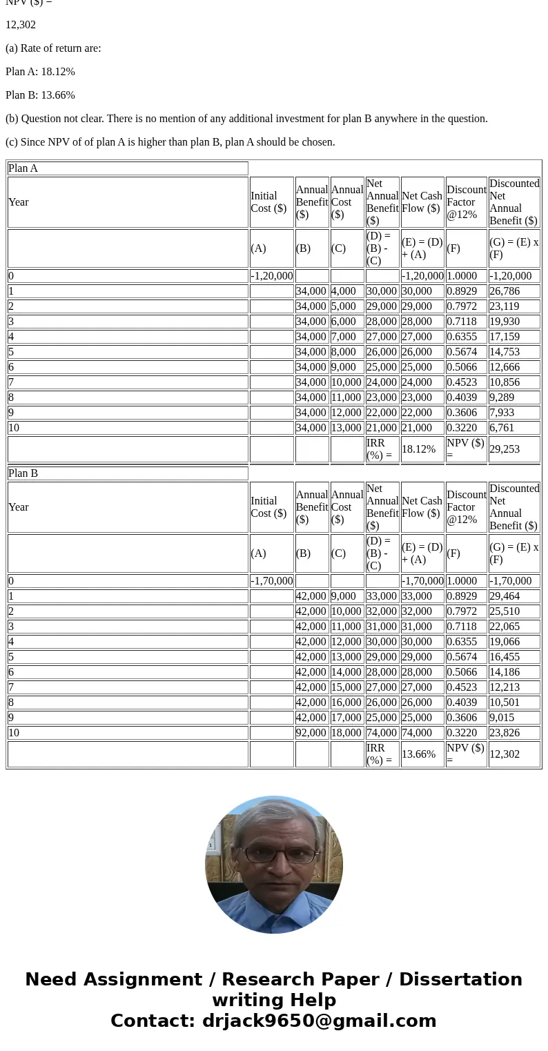 wo alternative investment proposals are under consideration for a vacant owner by Urban Development Corporation. Plan A would require an immediate investment of