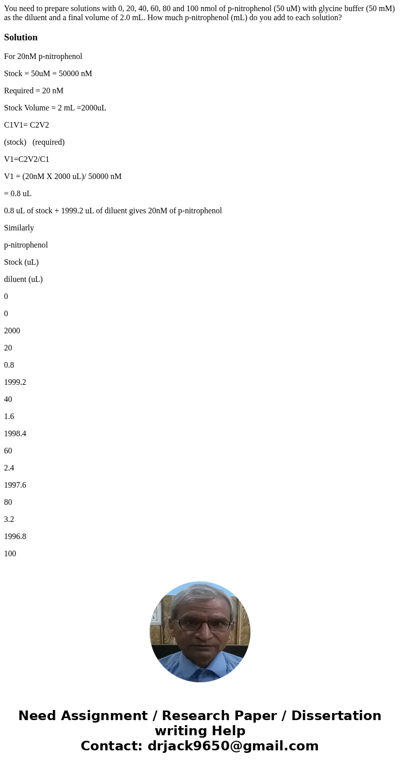 You need to prepare solutions with 0, 20, 40, 60, 80 and 100 nmol of p-nitrophenol (50 uM) with glycine buffer (50 mM) as the diluent and a final volume of 2.0 