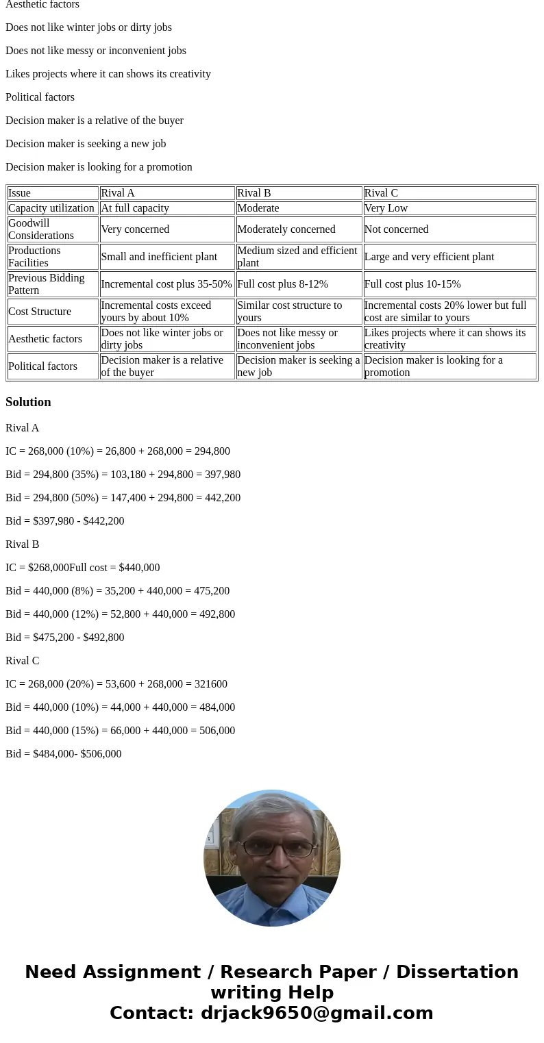 You operate your own small building company and have decided to bid on a government contract to build a pedestrian walkway in a national park during the coming  You operate your own small building company and have decided to bid on a government contract to build a pedestrian walkway in a national park during the coming