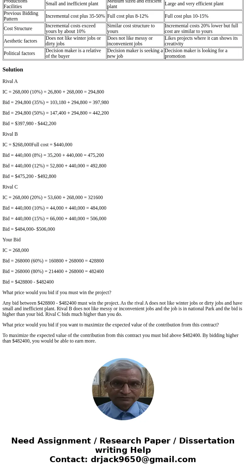 You operate your own small building company and have decided to bid on a government contract to build a pedestrian walkway in a national park during the coming  You operate your own small building company and have decided to bid on a government contract to build a pedestrian walkway in a national park during the coming