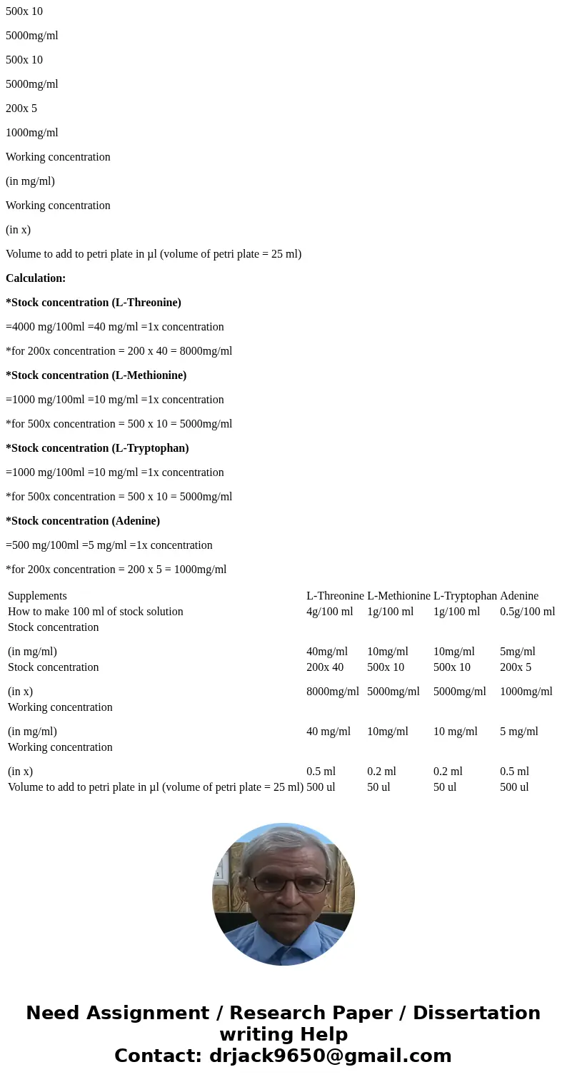You will need to generate dropout plates to phenotype spore colonies for each potential auxotrophy for the HOM3, TRP2, and ADE2 genes. Use the information in Ta You will need to generate dropout plates to phenotype spore colonies for each potential auxotrophy for the HOM3, TRP2, and ADE2 genes. Use the information in Ta