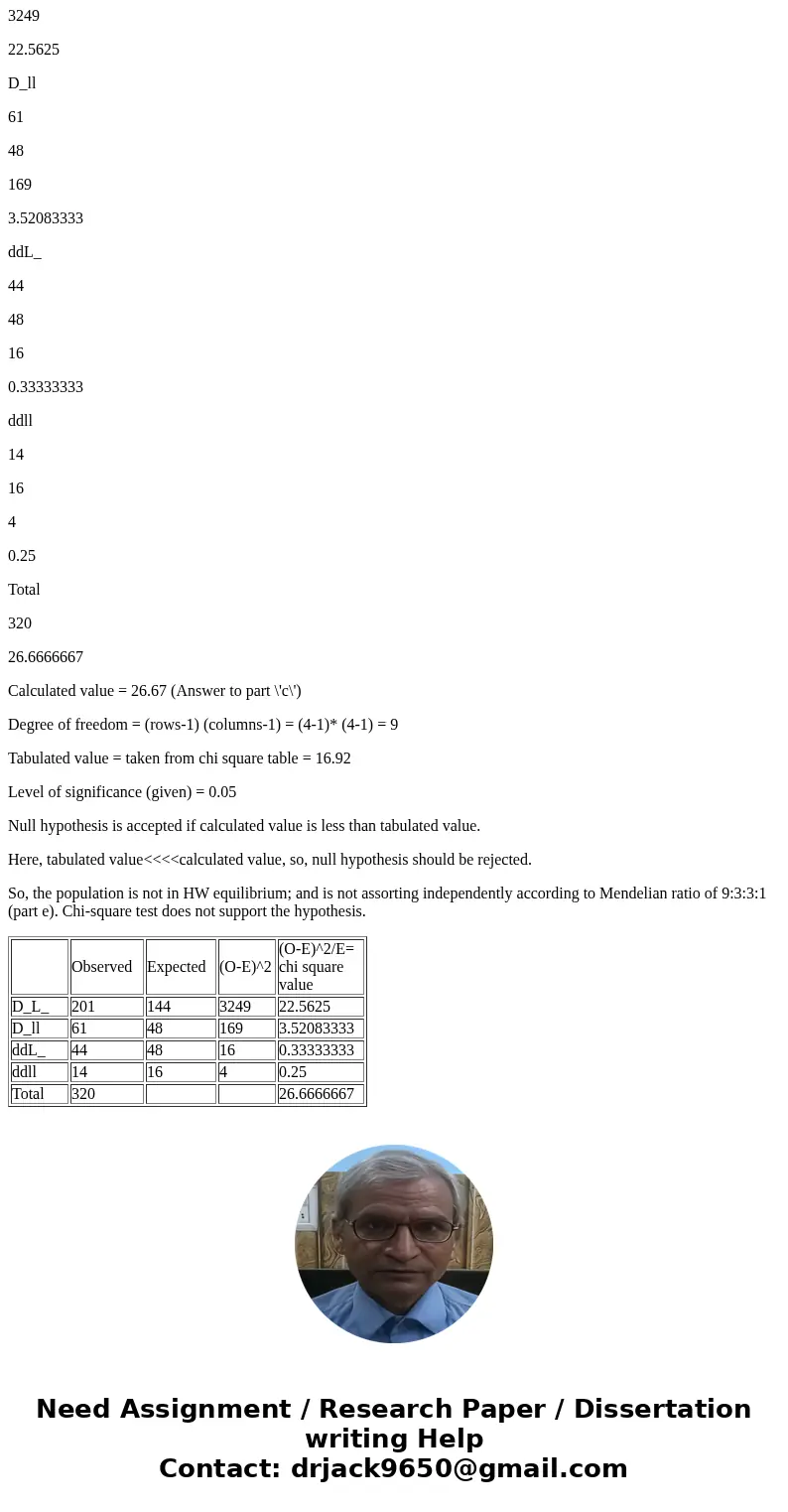 Zebrafish (Danio rerio) is a small (4-5 cm in length) tropical fresh-water fish which has external fertilization, produces large clutches of eggs, has a short g Zebrafish (Danio rerio) is a small (4-5 cm in length) tropical fresh-water fish which has external fertilization, produces large clutches of eggs, has a short g