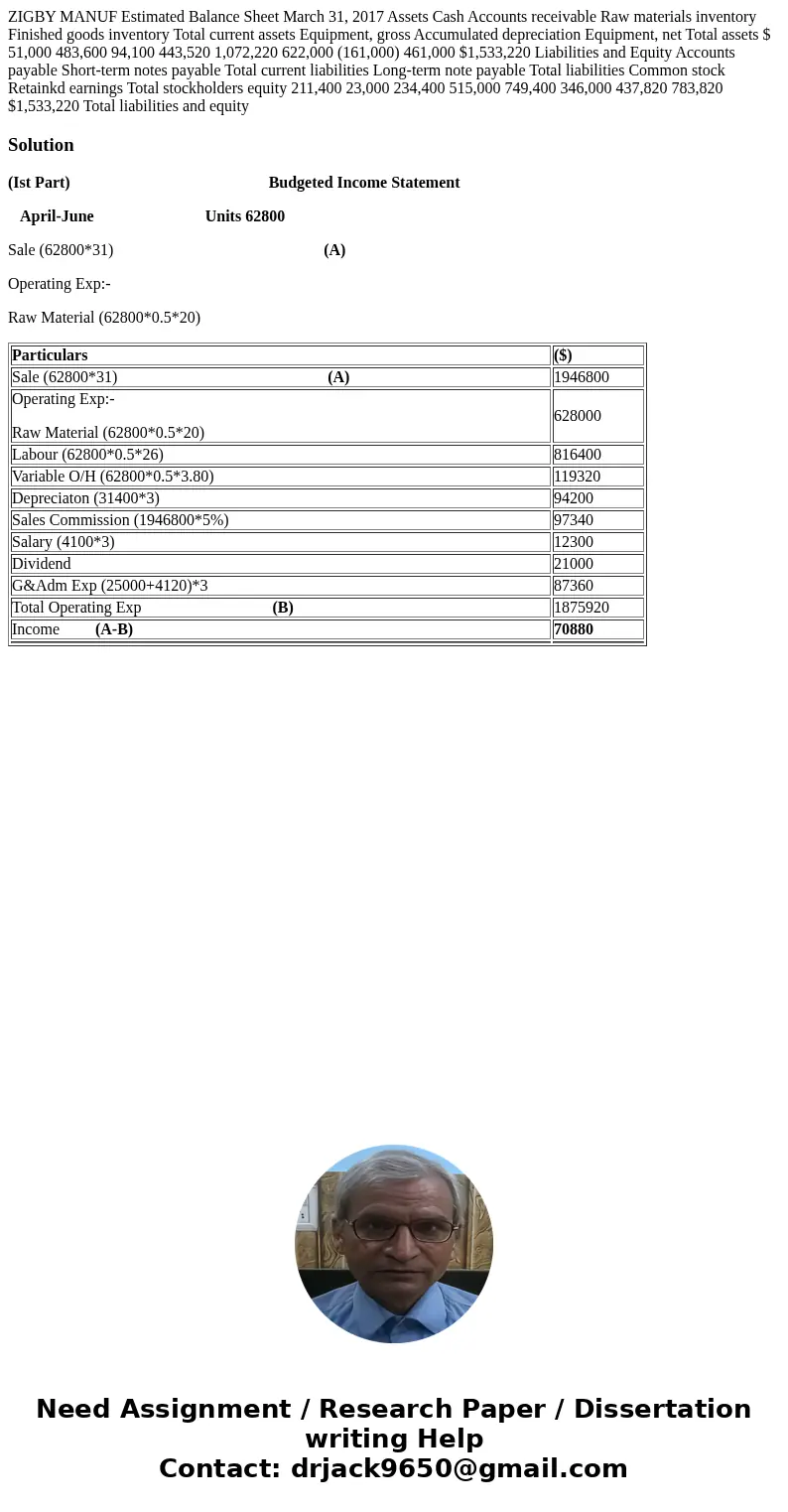 ZIGBY MANUF Estimated Balance Sheet March 31, 2017 Assets Cash Accounts receivable Raw materials inventory Finished goods inventory Total current assets Equipm  ZIGBY MANUF Estimated Balance Sheet March 31, 2017 Assets Cash Accounts receivable Raw materials inventory Finished goods inventory Total current assets Equipm