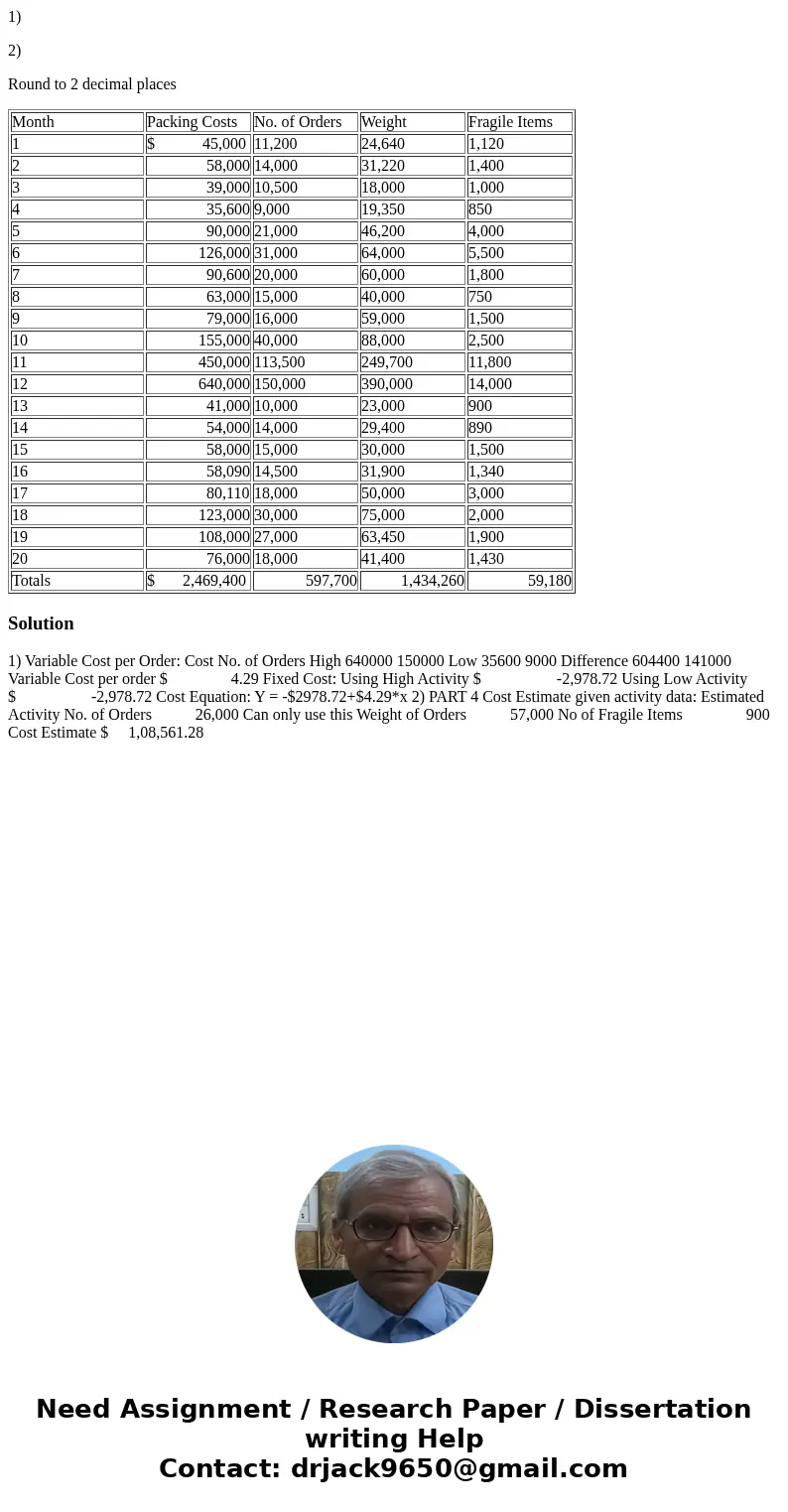 1) 2) Round to 2 decimal places Month Packing Costs No. of Orders Weight Fragile Items 1 $ 45,000 11,200 24,640 1,120 2 58,000 14,000 31,220 1,400 3 39,000 10,5 1) 2) Round to 2 decimal places Month Packing Costs No. of Orders Weight Fragile Items 1 $ 45,000 11,200 24,640 1,120 2 58,000 14,000 31,220 1,400 3 39,000 10,5
