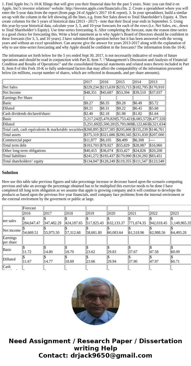 1. Find Apple Inc.\'s 10-K filings that will give you their financial data for the past 5 years. Note: you can find it on Apple, Inc\'s investor relations\' web