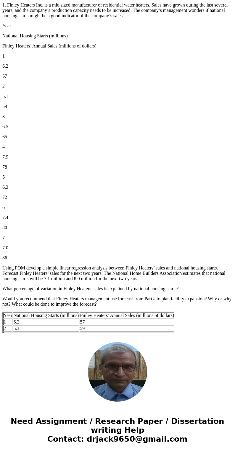 1. Finley Heaters Inc. is a mid sized manufacturer of residential water heaters. Sales have grown during the last several years, and the company’s production ca 1. Finley Heaters Inc. is a mid sized manufacturer of residential water heaters. Sales have grown during the last several years, and the company’s production ca
