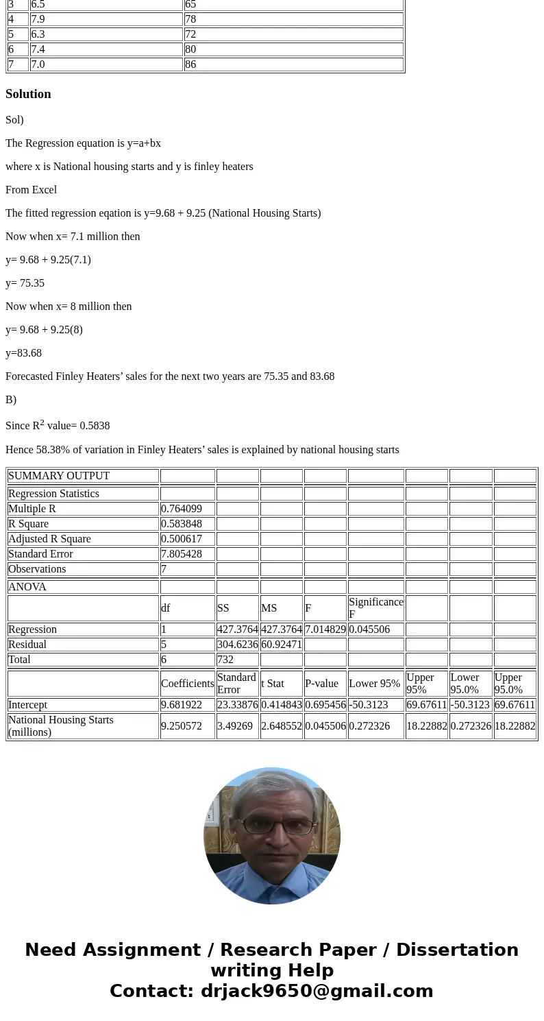 1. Finley Heaters Inc. is a mid sized manufacturer of residential water heaters. Sales have grown during the last several years, and the company’s production ca 1. Finley Heaters Inc. is a mid sized manufacturer of residential water heaters. Sales have grown during the last several years, and the company’s production ca