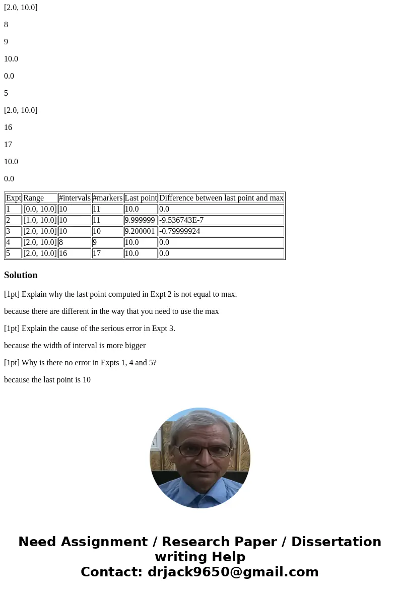 1. [Total 4 pts] The following are the results from Method 1. [1pt] Explain why the last point computed in Expt 2 is not equal to max. [1pt] Explain the cause o