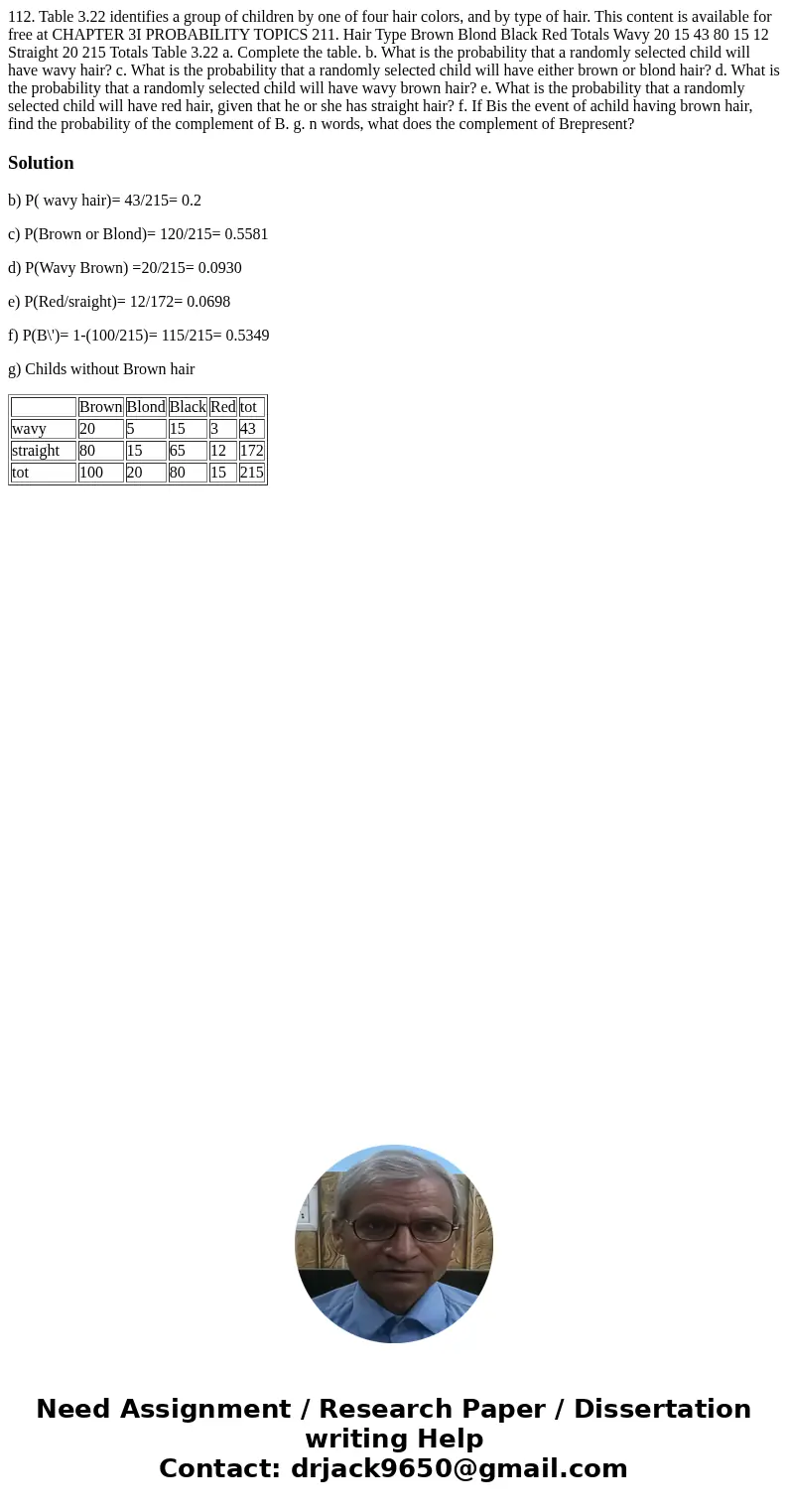 112. Table 3.22 identifies a group of children by one of four hair colors, and by type of hair. This content is available for free at CHAPTER 3I PROBABILITY TO  112. Table 3.22 identifies a group of children by one of four hair colors, and by type of hair. This content is available for free at CHAPTER 3I PROBABILITY TO