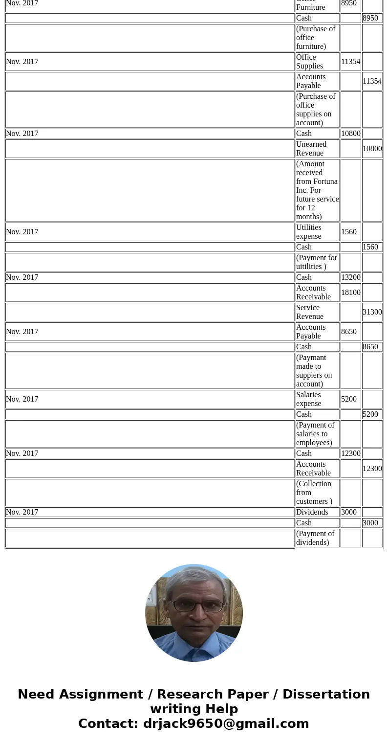 2 3 4 5 6 7 8 9 ACC 3010 PROJECT 1 WINTER 2018 DUE February 3 by 5pm submitted to the assignment link in Canvas NAME ACCESS ID During November, the first month 