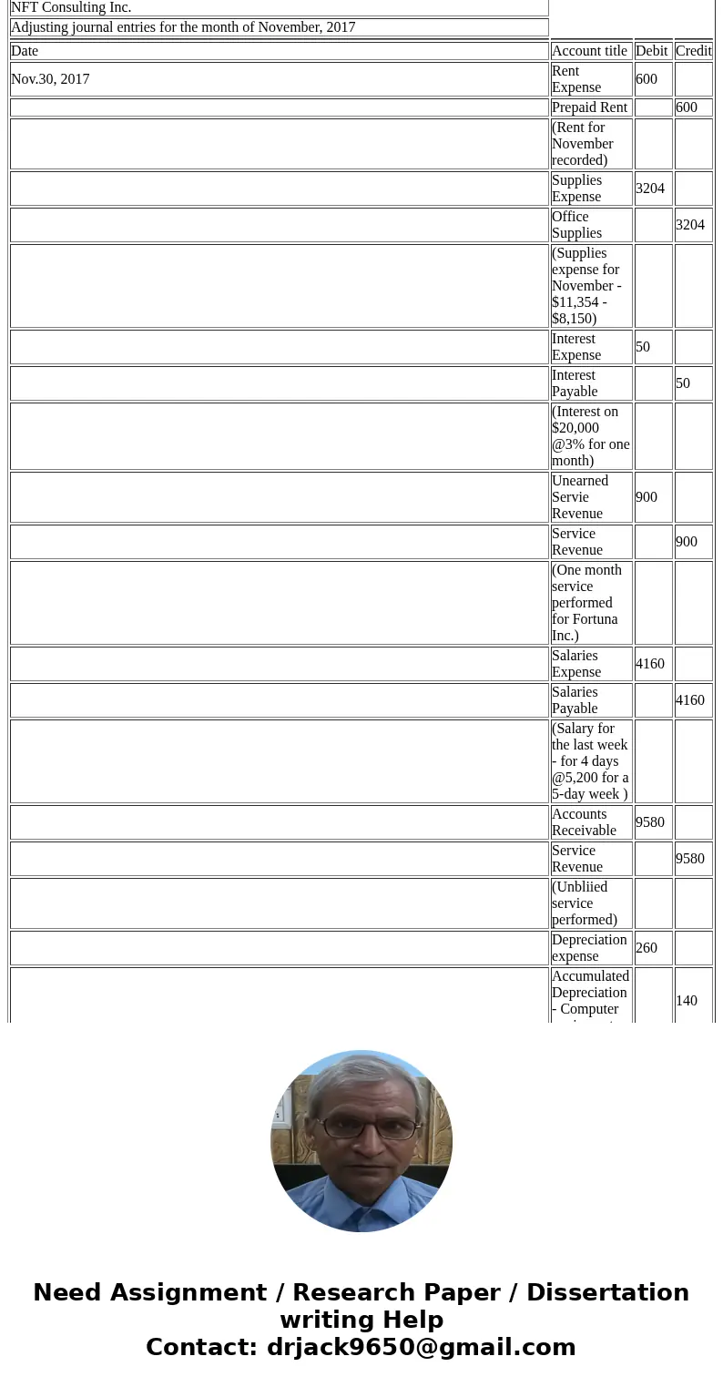 2 3 4 5 6 7 8 9 ACC 3010 PROJECT 1 WINTER 2018 DUE February 3 by 5pm submitted to the assignment link in Canvas NAME ACCESS ID During November, the first month 