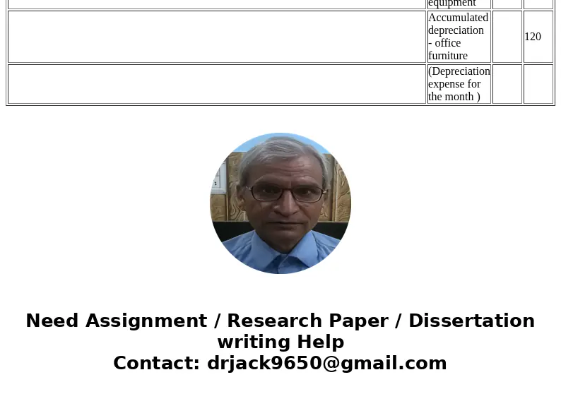 2 3 4 5 6 7 8 9 ACC 3010 PROJECT 1 WINTER 2018 DUE February 3 by 5pm submitted to the assignment link in Canvas NAME ACCESS ID During November, the first month 