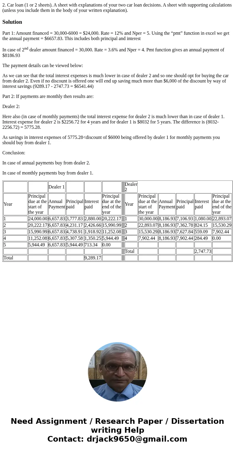  2. Car loan (1 or 2 sheets). A sheet with explanations of your two car loan decisions. A sheet with supporting calculations (unless you include them in the bod