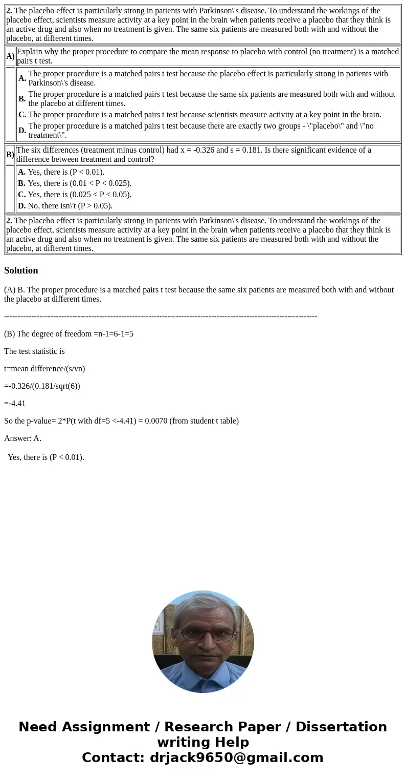 2. The placebo effect is particularly strong in patients with Parkinson\'s disease. To understand the workings of the placebo effect, scientists measure activi  2. The placebo effect is particularly strong in patients with Parkinson\'s disease. To understand the workings of the placebo effect, scientists measure activi