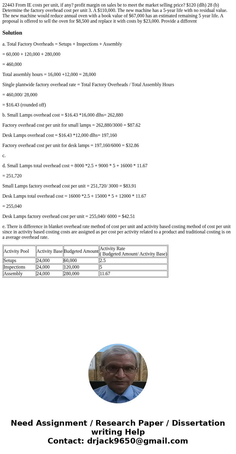 22443 From IE costs per unit, if any? profit margin on sales be to meet the market selling price? $120 (dlh) 28 (b) Determine the factory overhead cost per uni  22443 From IE costs per unit, if any? profit margin on sales be to meet the market selling price? $120 (dlh) 28 (b) Determine the factory overhead cost per uni