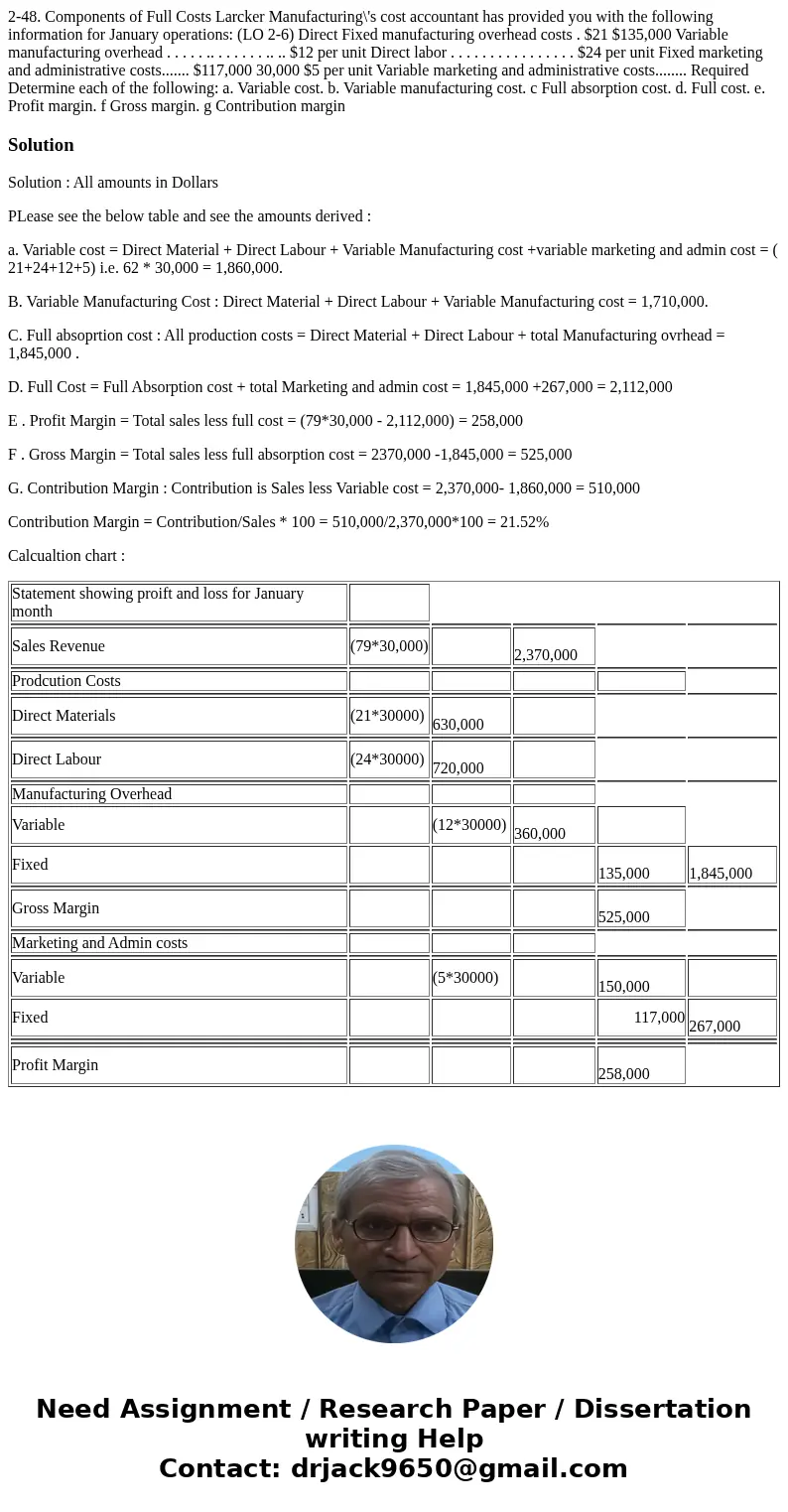  2-48. Components of Full Costs Larcker Manufacturing\'s cost accountant has provided you with the following information for January operations: (LO 2-6) Direct