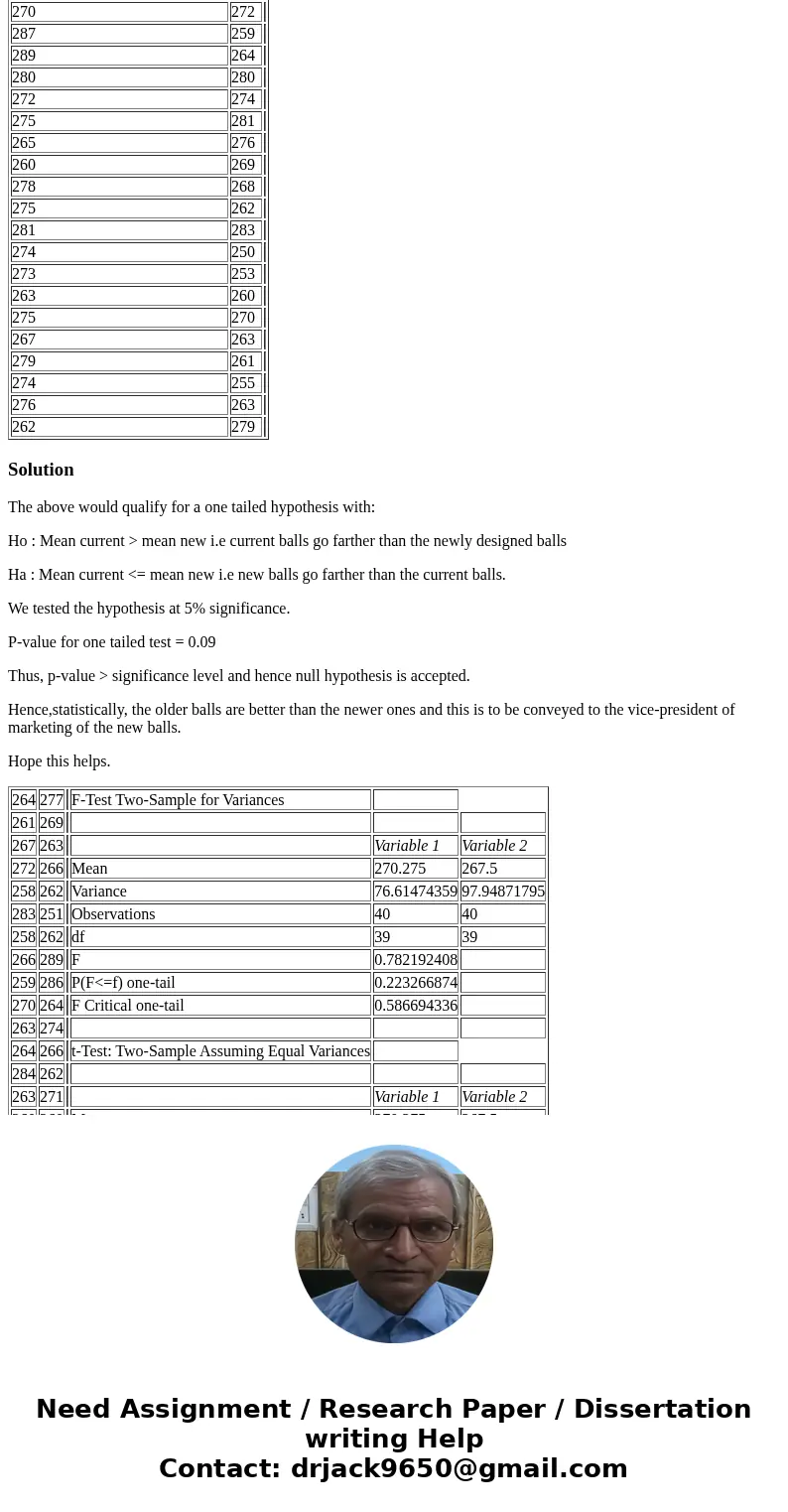 279 Assessment Instructions For this assessment, you will need to use Excel to calculate statistical parameters, the mean, variance, and standard deviation. You