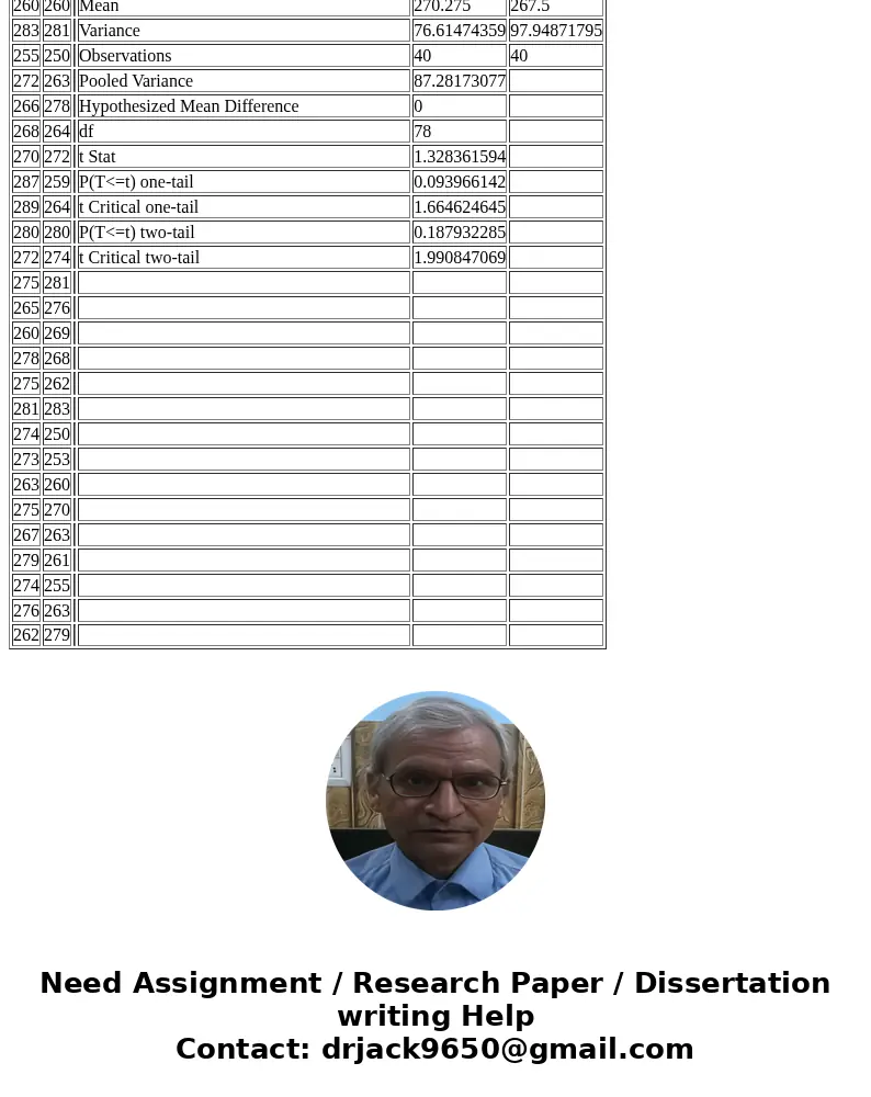 279 Assessment Instructions For this assessment, you will need to use Excel to calculate statistical parameters, the mean, variance, and standard deviation. You