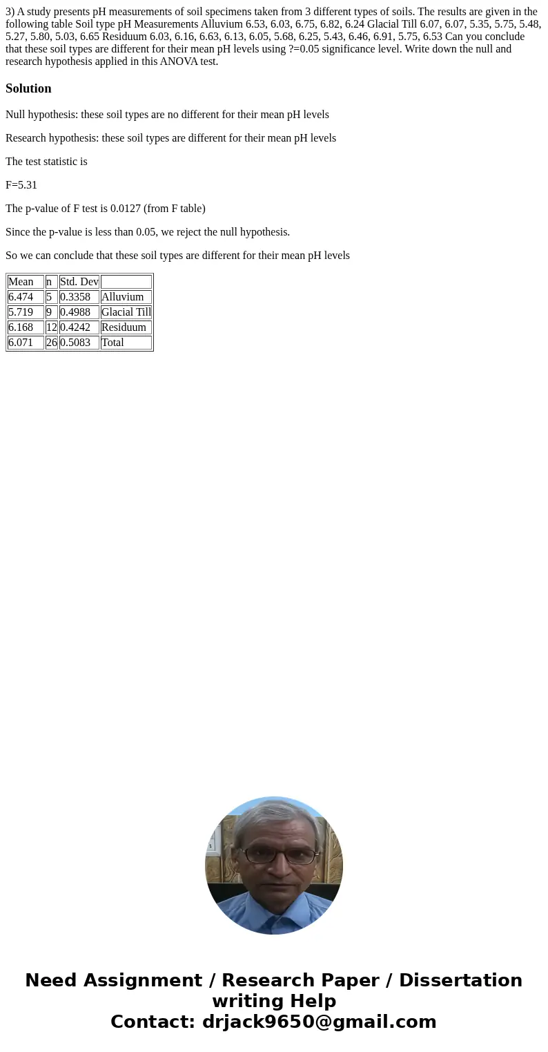 3) A study presents pH measurements of soil specimens taken from 3 different types of soils. The results are given in the following table Soil type pH Measureme 3) A study presents pH measurements of soil specimens taken from 3 different types of soils. The results are given in the following table Soil type pH Measureme