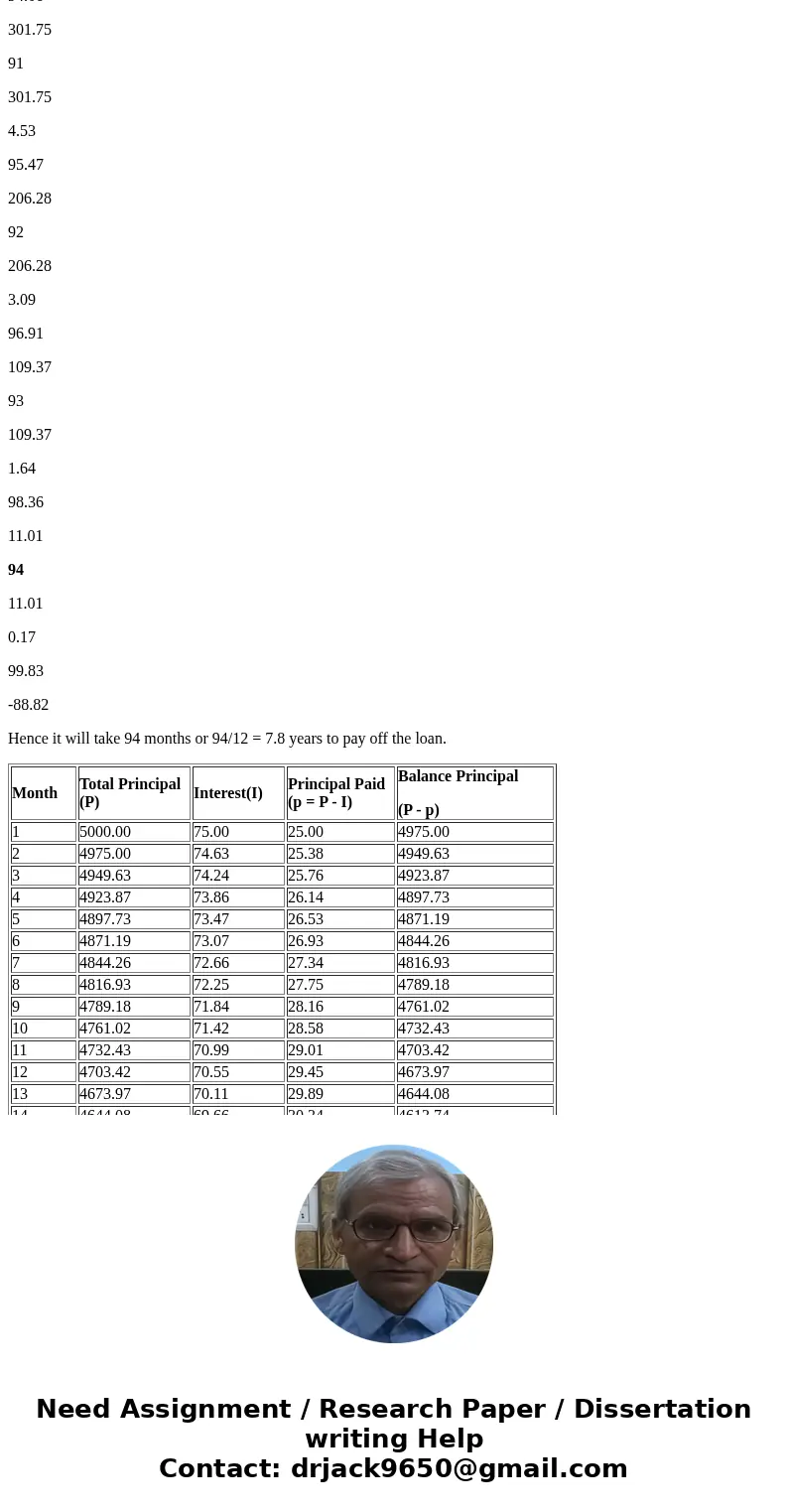 3. You realize that you have a $5000 balance on your credit card, which is being assessed 18% yearly interest. If you cut the credit card up and make $100 payme 3. You realize that you have a $5000 balance on your credit card, which is being assessed 18% yearly interest. If you cut the credit card up and make $100 payme