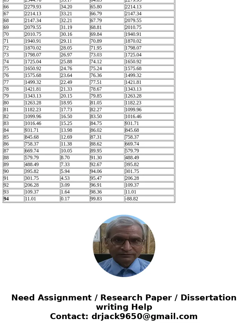 3. You realize that you have a $5000 balance on your credit card, which is being assessed 18% yearly interest. If you cut the credit card up and make $100 payme 3. You realize that you have a $5000 balance on your credit card, which is being assessed 18% yearly interest. If you cut the credit card up and make $100 payme