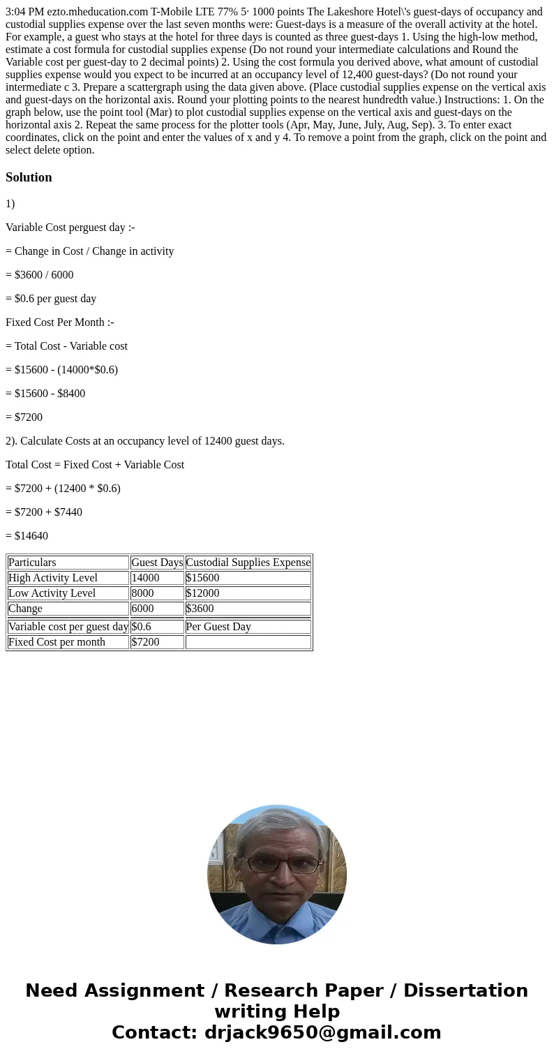 3:04 PM ezto.mheducation.com T-Mobile LTE 77% 5· 1000 points The Lakeshore Hotel\'s guest-days of occupancy and custodial supplies expense over the last seven   3:04 PM ezto.mheducation.com T-Mobile LTE 77% 5· 1000 points The Lakeshore Hotel\'s guest-days of occupancy and custodial supplies expense over the last seven