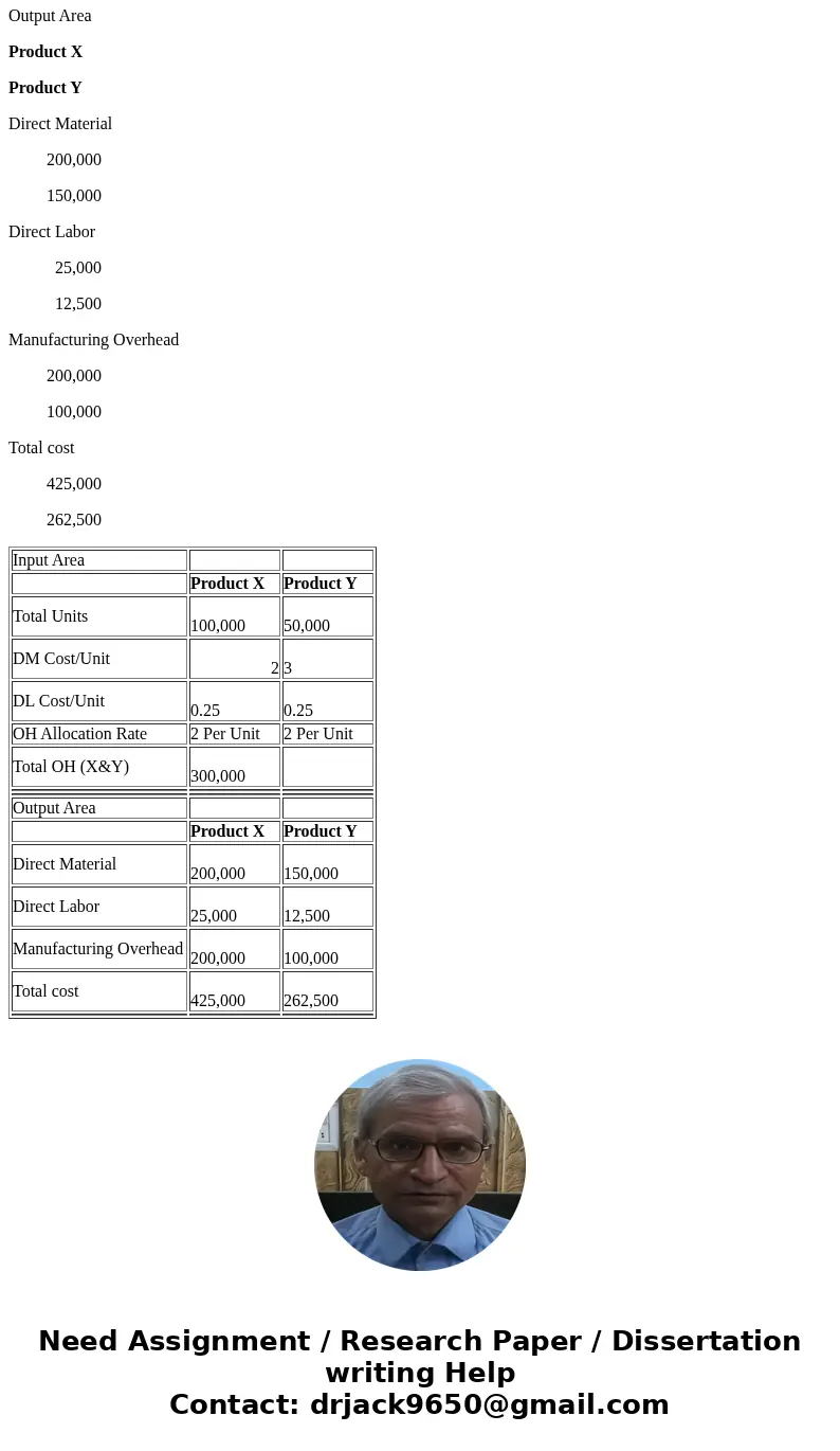 31. PRODUCT COST SCHEDULE Prepare a cost schedule for Austin Company for Product X and Product Y using the following layout: (Input Area) Product X Product Y T  31. PRODUCT COST SCHEDULE Prepare a cost schedule for Austin Company for Product X and Product Y using the following layout: (Input Area) Product X Product Y T