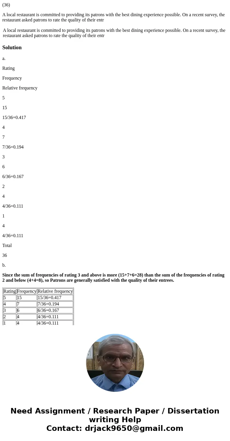 (36) A local restaurant is committed to providing its patrons with the best dining experience possible. On a recent survey, the restaurant asked patrons to rate (36) A local restaurant is committed to providing its patrons with the best dining experience possible. On a recent survey, the restaurant asked patrons to rate