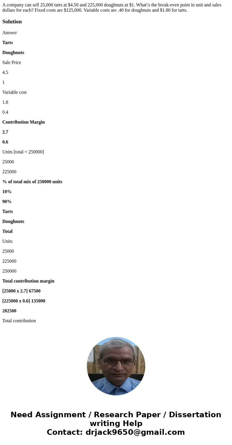 A company can sell 25,000 tarts at $4.50 and 225,000 doughnuts at $1. What\'s the break-even point in unit and sales dollars for each? Fixed costs are $125,000. A company can sell 25,000 tarts at $4.50 and 225,000 doughnuts at $1. What\'s the break-even point in unit and sales dollars for each? Fixed costs are $125,000.